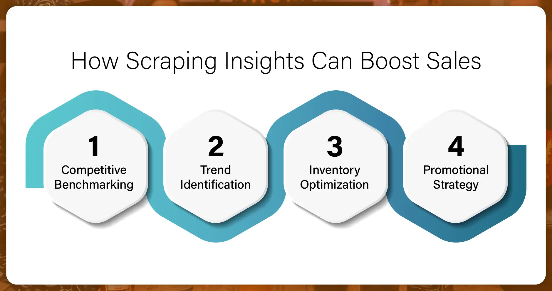How Scraping Insights Can Boost Sales